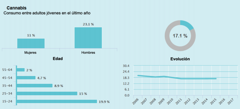 consumo cannabis